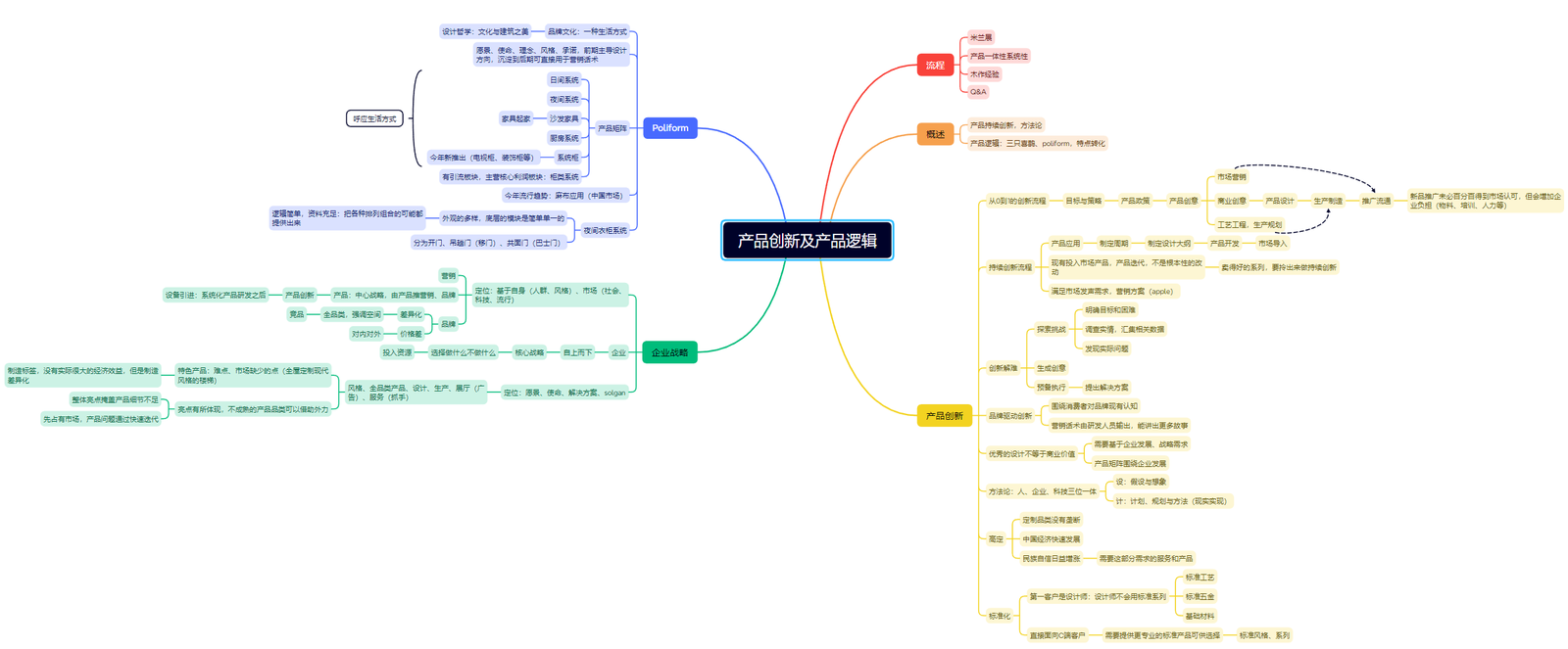 产品创新逻辑图